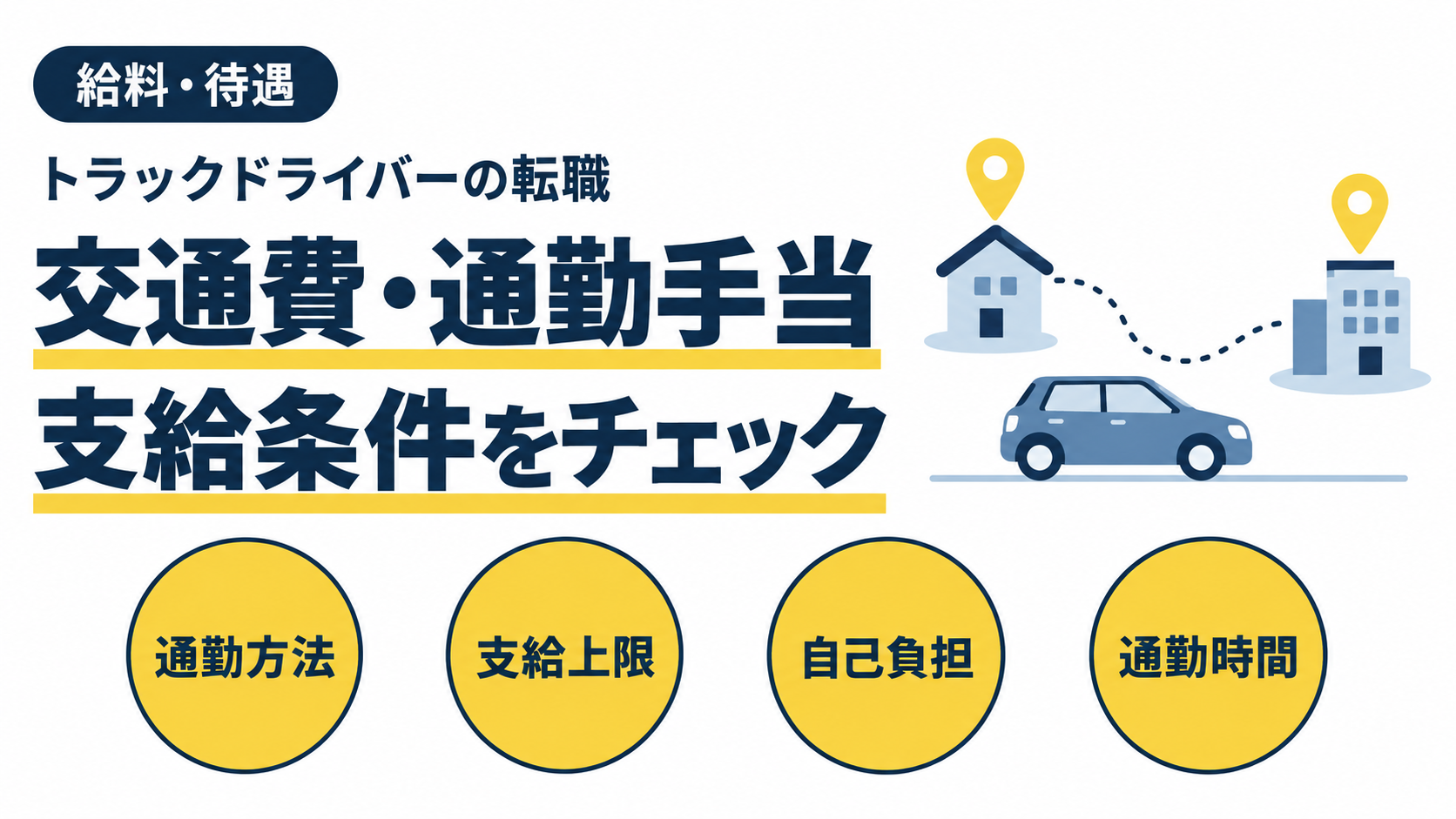 自宅と会社を結ぶ通勤ルートと車を添え、交通費の通勤方法・支給上限・自己負担・通勤時間を示した画像。